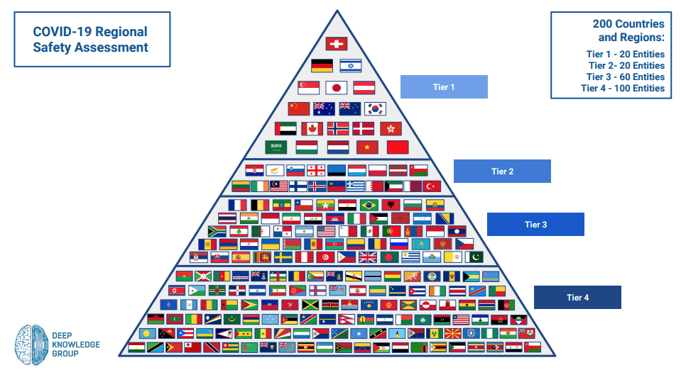 Pyramid Covid19 Corona destinations and countries 2020 2021